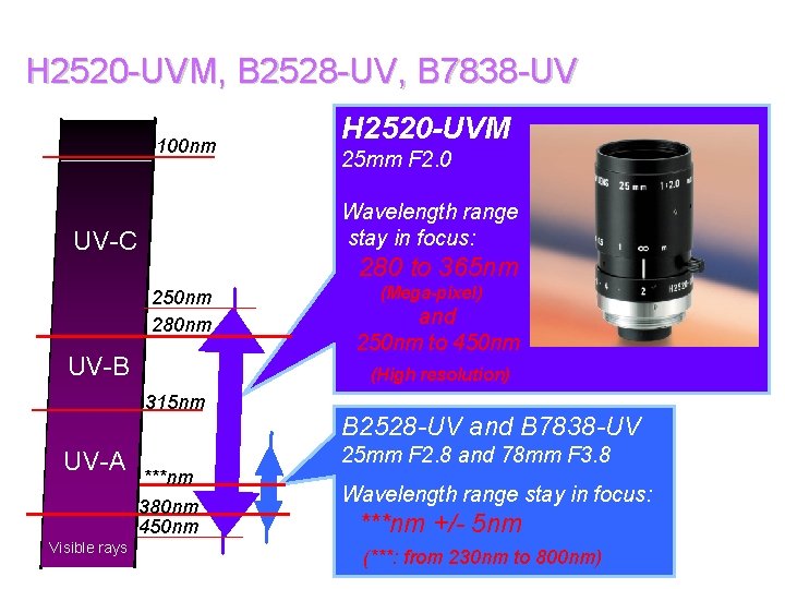 H 2520 -UVM, B 2528 -UV, B 7838 -UV 100 nm 25 mm F