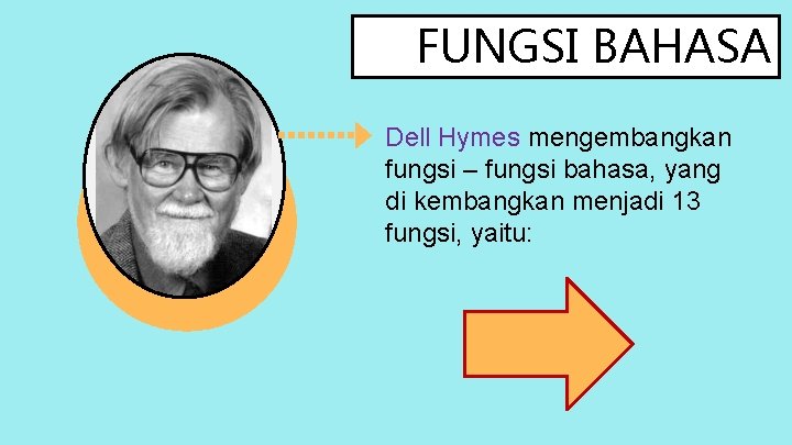 FUNGSI BAHASA Dell Hymes mengembangkan fungsi – fungsi bahasa, yang di kembangkan menjadi 13