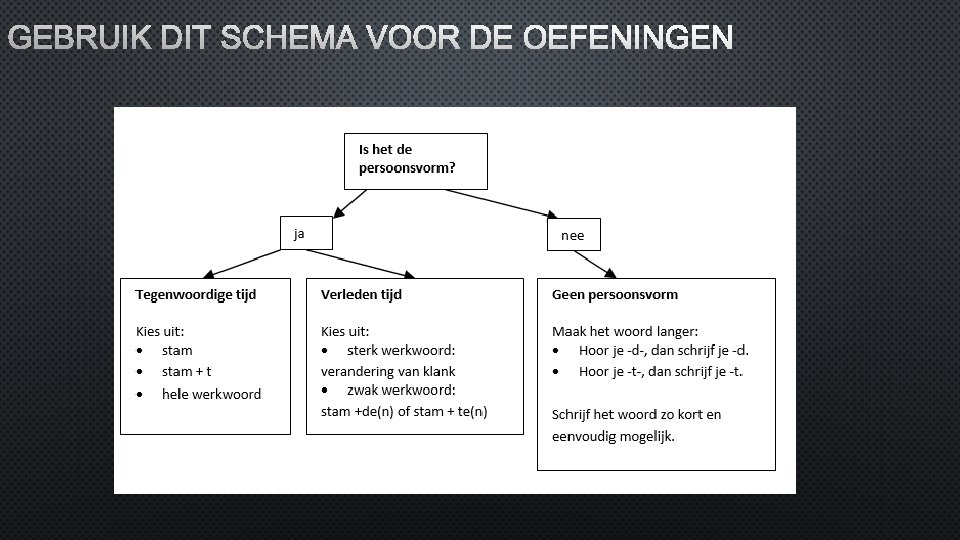 GEBRUIK DIT SCHEMA VOOR DE OEFENINGEN 