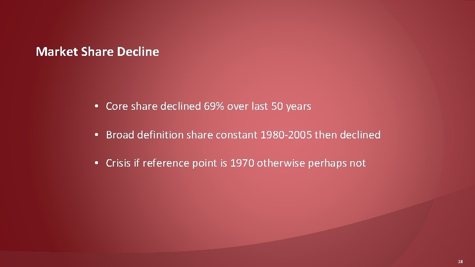 Market Share Decline • Core share declined 69% over last 50 years • Broad