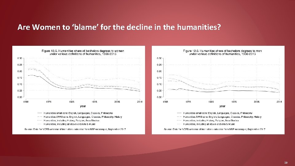 Are Women to ‘blame’ for the decline in the humanities? 19 