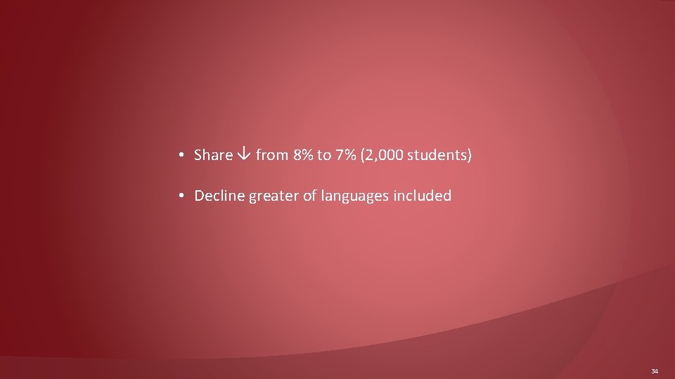  • Share from 8% to 7% (2, 000 students) • Decline greater of