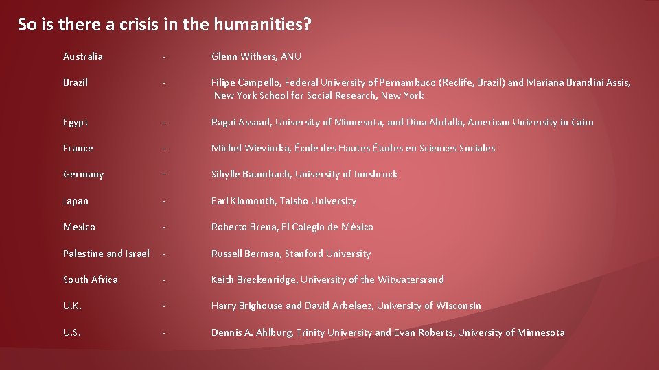 So is there a crisis in the humanities? Australia - Glenn Withers, ANU Brazil