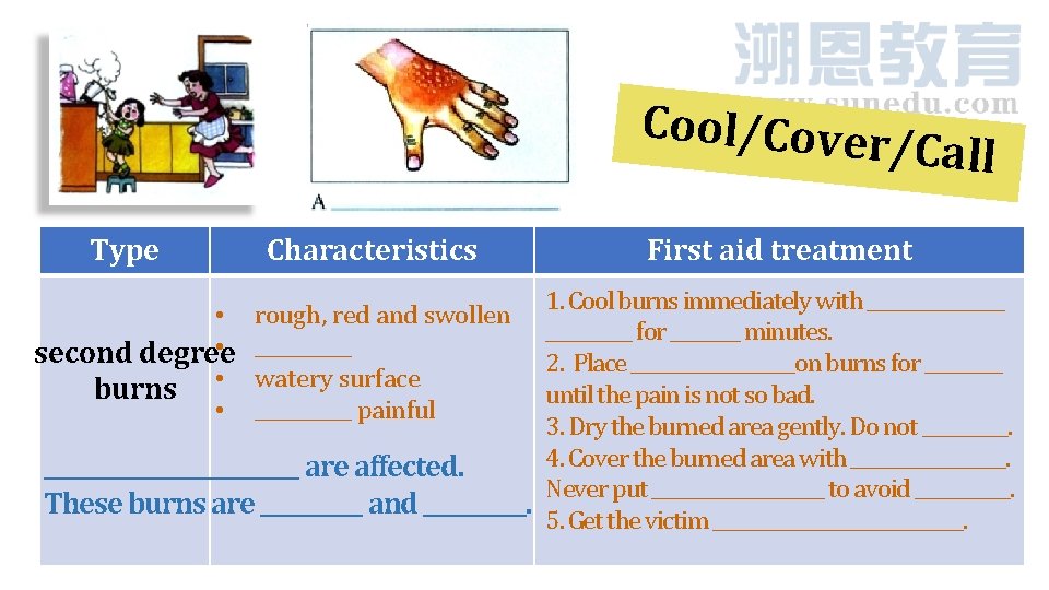 Cool/Cover /Call Type Characteristics First aid treatment 1. Cool burns immediately with ________ •