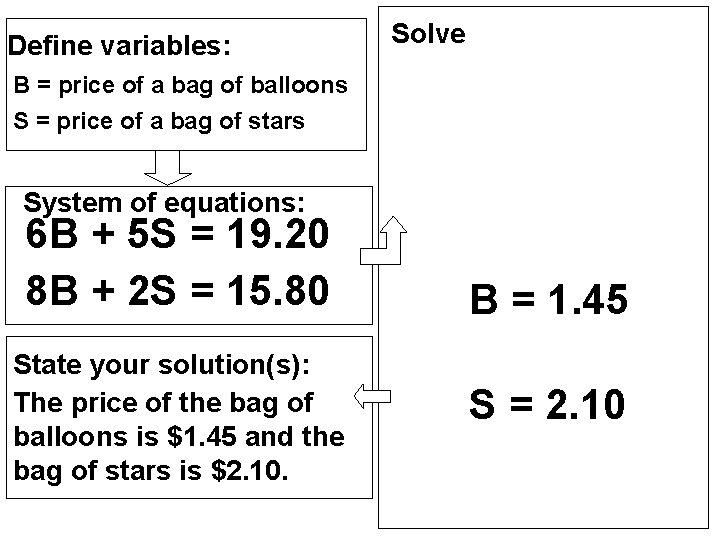 Define variables: Solve B = price of a bag of balloons S = price