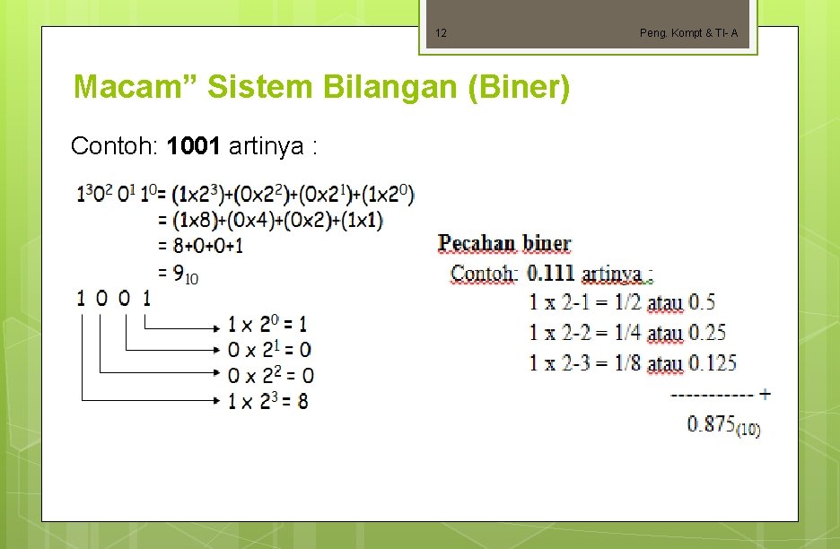 12 Macam” Sistem Bilangan (Biner) Contoh: 1001 artinya : Peng. Kompt & TI- A