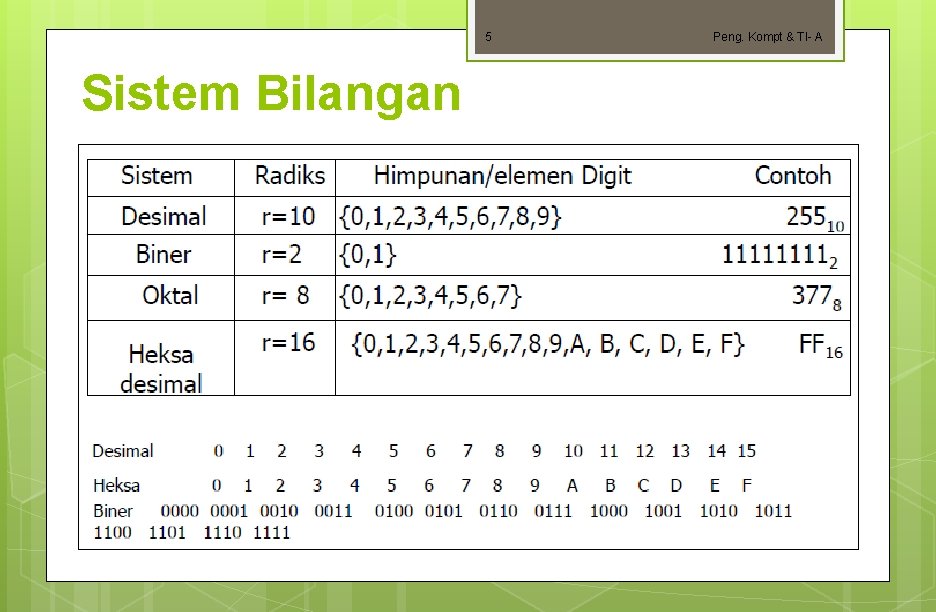 5 Sistem Bilangan Peng. Kompt & TI- A 