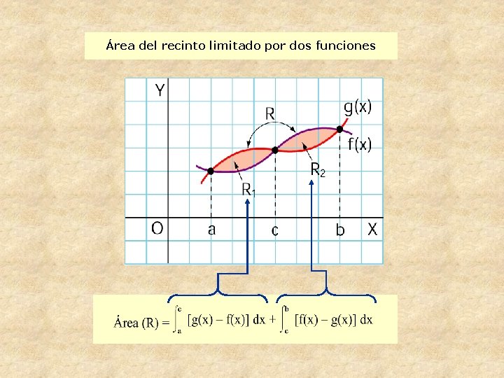 Área del recinto limitado por dos funciones 