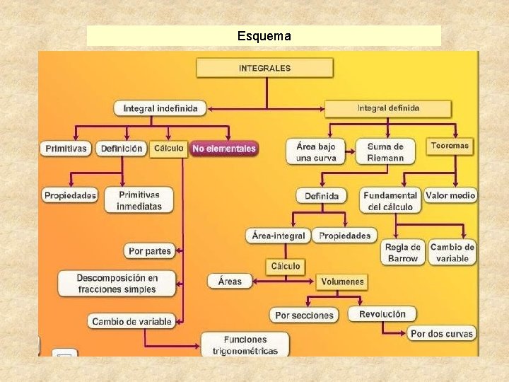 Esquema 