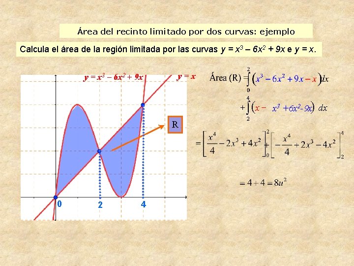 Área del recinto limitado por dos curvas: ejemplo Calcula el área de la región