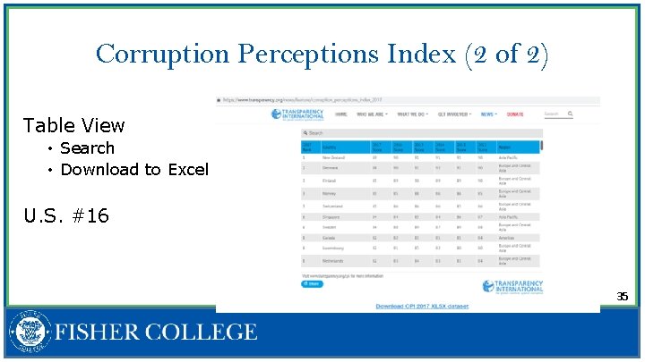 Corruption Perceptions Index (2 of 2) Table View • Search • Download to Excel