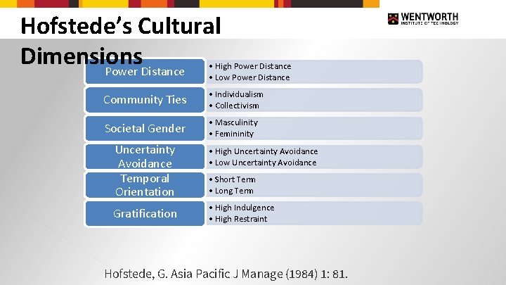 Hofstede’s Cultural Dimensions Power Distance • High Power Distance • Low Power Distance Community