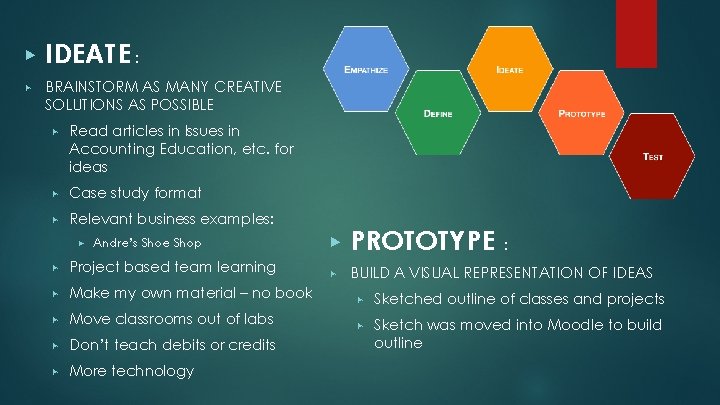 ▶ ▶ IDEATE : BRAINSTORM AS MANY CREATIVE SOLUTIONS AS POSSIBLE ▶ Read articles