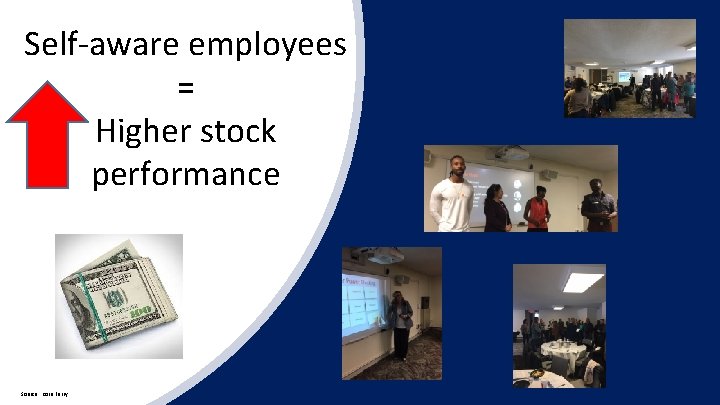 Self-aware employees = Higher stock performance Source: Korn Ferry 