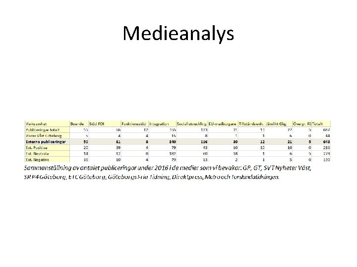 Medieanalys 