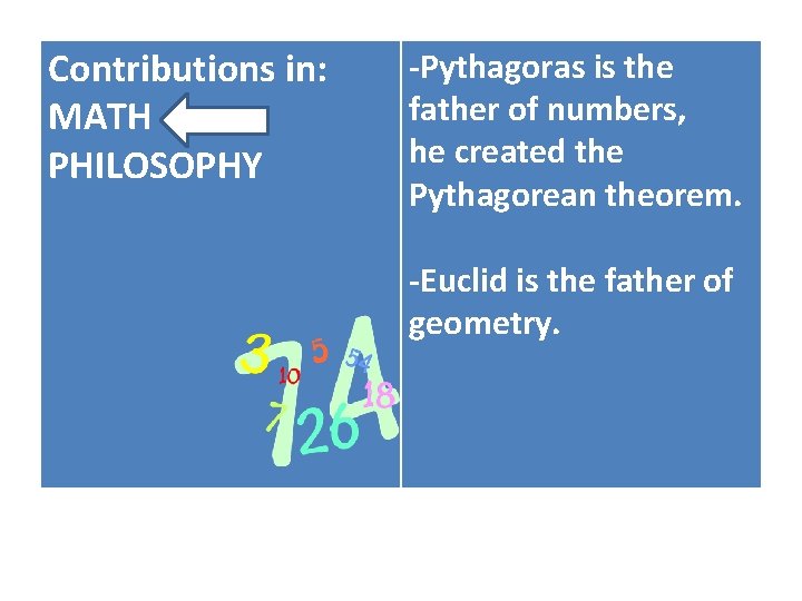 Contributions in: MATH PHILOSOPHY -Pythagoras is the father of numbers, he created the Pythagorean