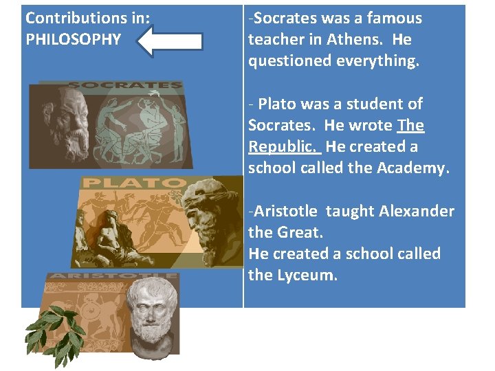 Contributions in: PHILOSOPHY -Socrates was a famous teacher in Athens. He questioned everything. -