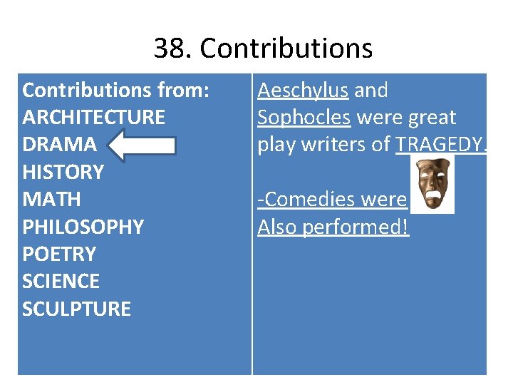  38. Contributions from: ARCHITECTURE DRAMA HISTORY MATH PHILOSOPHY POETRY SCIENCE SCULPTURE Aeschylus and