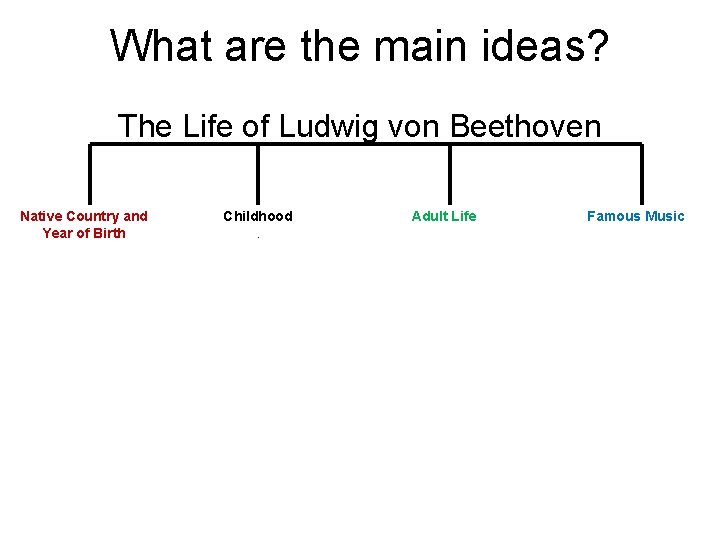 What are the main ideas? The Life of Ludwig von Beethoven Native Country and What are the main ideas? The Life of Ludwig von Beethoven Native Country and
