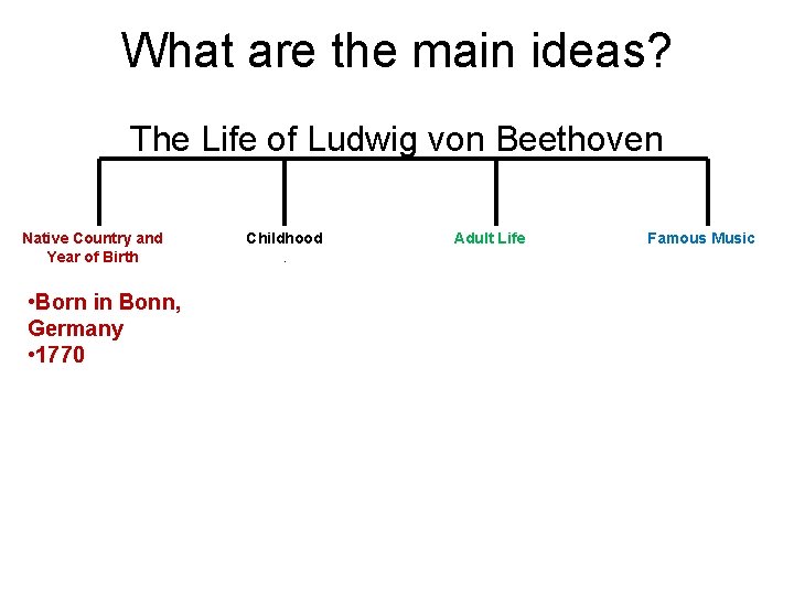 What are the main ideas? The Life of Ludwig von Beethoven Native Country and What are the main ideas? The Life of Ludwig von Beethoven Native Country and