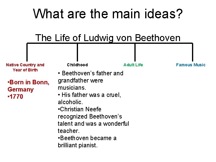 What are the main ideas? The Life of Ludwig von Beethoven Native Country and What are the main ideas? The Life of Ludwig von Beethoven Native Country and