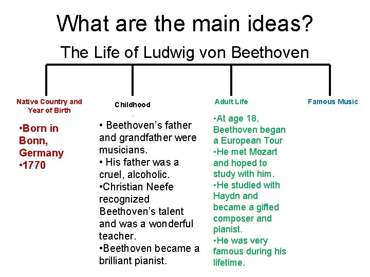What are the main ideas? The Life of Ludwig von Beethoven Native Country and What are the main ideas? The Life of Ludwig von Beethoven Native Country and