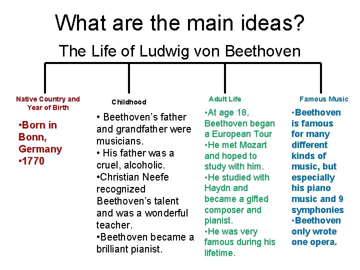 What are the main ideas? The Life of Ludwig von Beethoven Native Country and What are the main ideas? The Life of Ludwig von Beethoven Native Country and