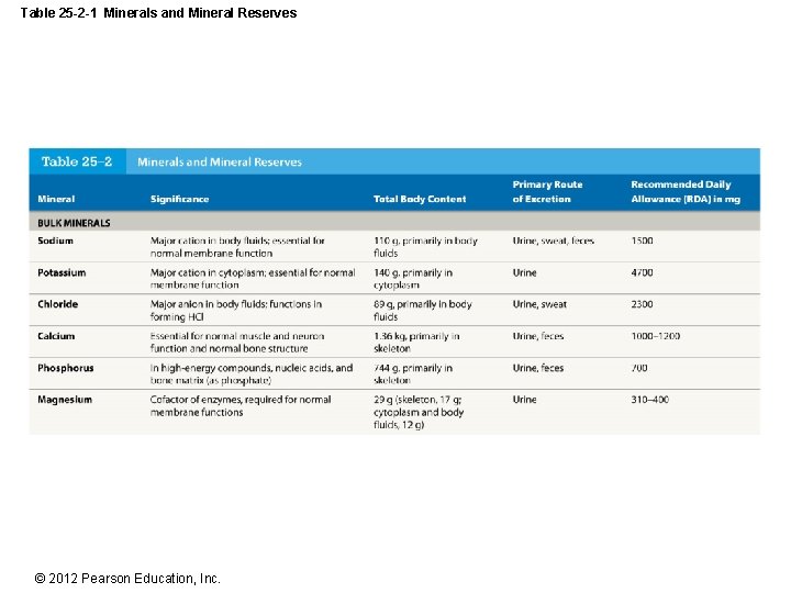 Table 25 -2 -1 Minerals and Mineral Reserves © 2012 Pearson Education, Inc. 