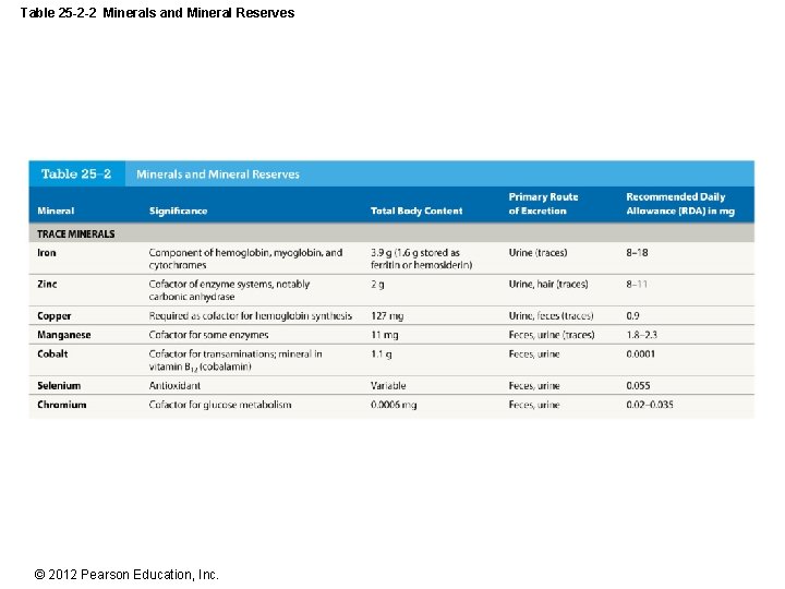 Table 25 -2 -2 Minerals and Mineral Reserves © 2012 Pearson Education, Inc. 
