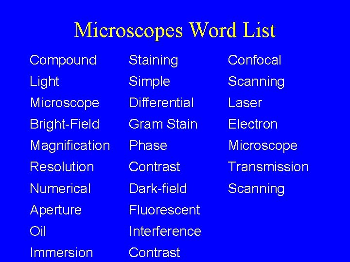 Microscopes Word List Compound Staining Confocal Light Simple Scanning Microscope Differential Laser Bright-Field Gram