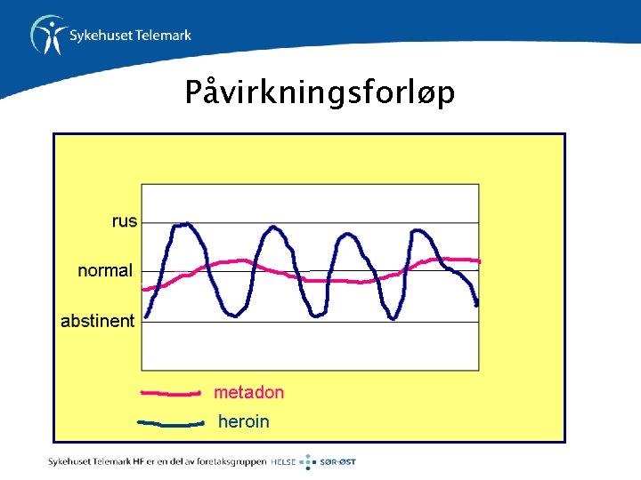 Påvirkningsforløp 