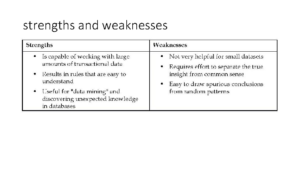 strengths and weaknesses 