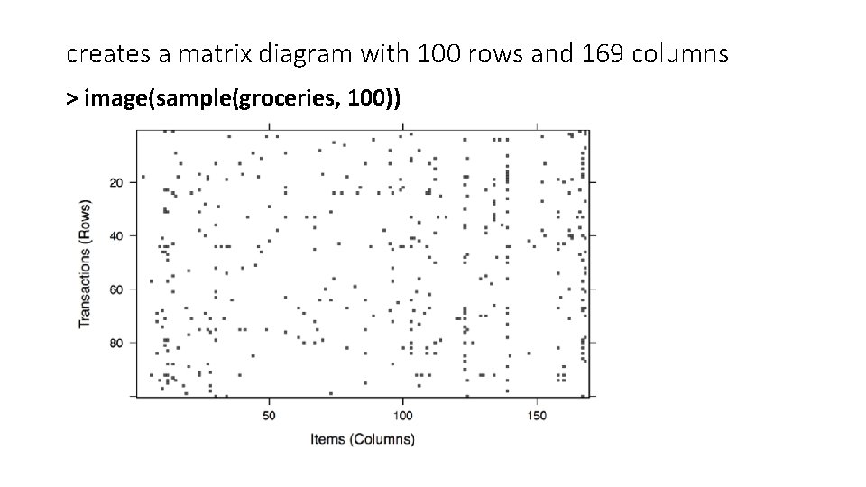 creates a matrix diagram with 100 rows and 169 columns > image(sample(groceries, 100)) 
