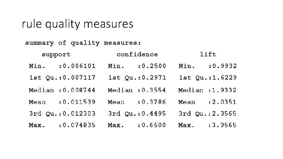 rule quality measures 