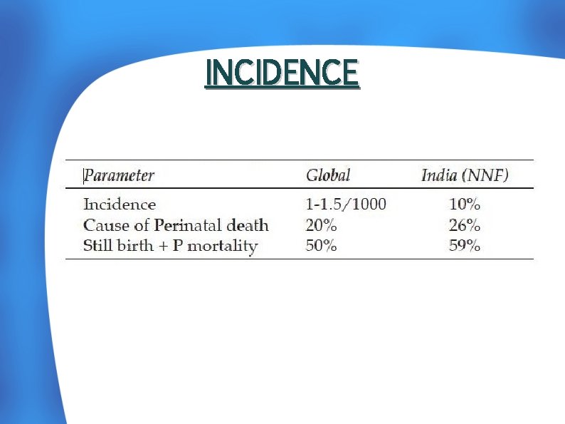 INCIDENCE 