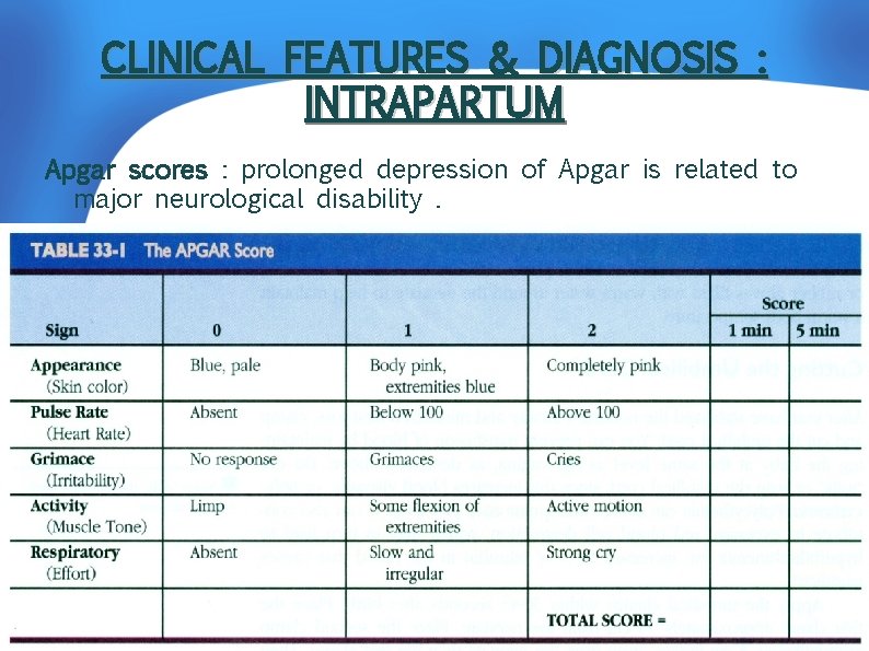 CLINICAL FEATURES & DIAGNOSIS : INTRAPARTUM Apgar scores : prolonged depression of Apgar is