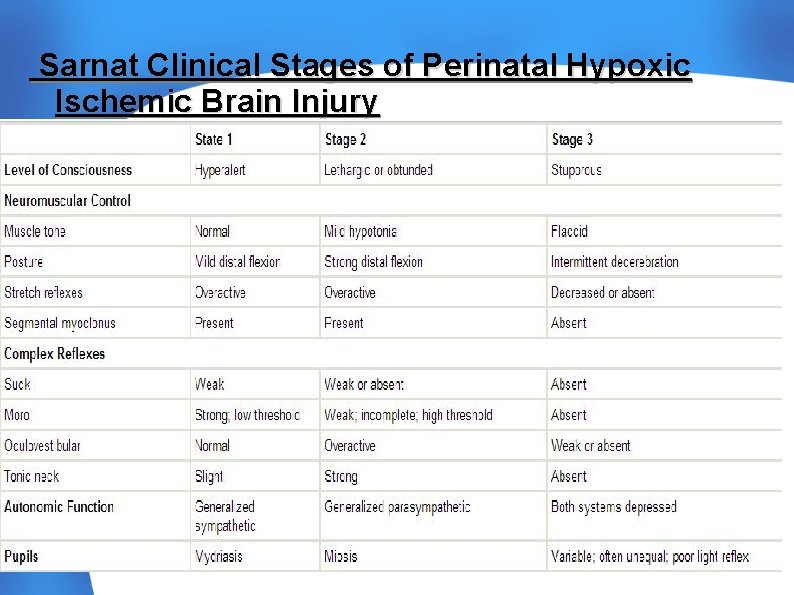 Sarnat Clinical Stages of Perinatal Hypoxic Ischemic Brain Injury 