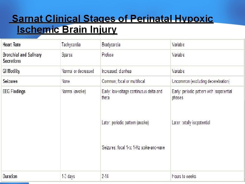 Sarnat Clinical Stages of Perinatal Hypoxic Ischemic Brain Injury 