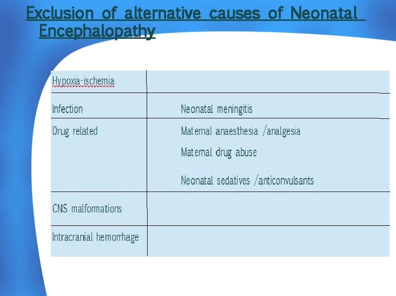Exclusion of alternative causes of Neonatal Encephalopathy 