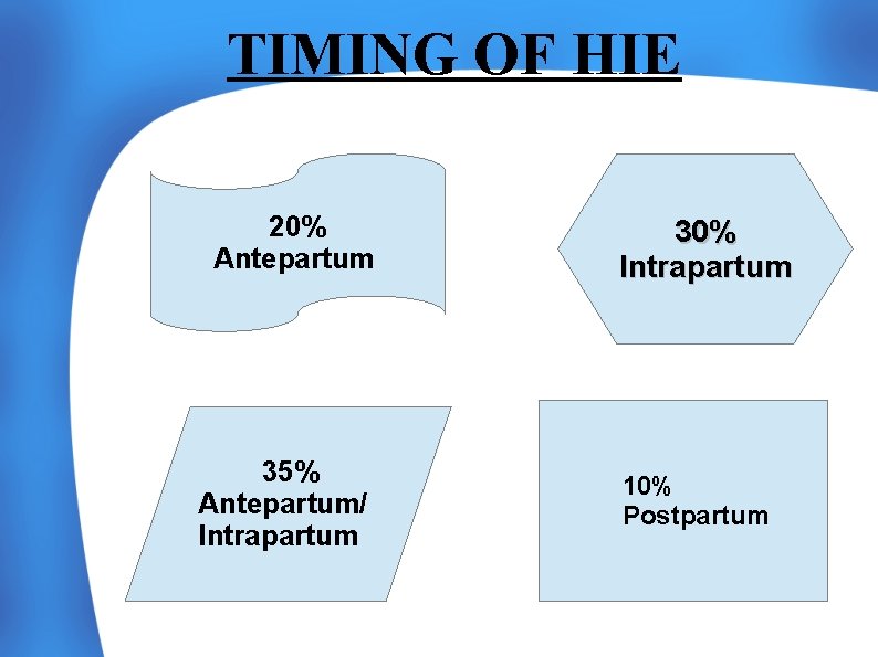 TIMING OF HIE 20% Antepartum 35% Antepartum/ Intrapartum 30% Intrapartum 10% Postpartum 