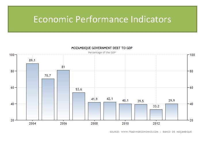 Economic Performance Indicators 