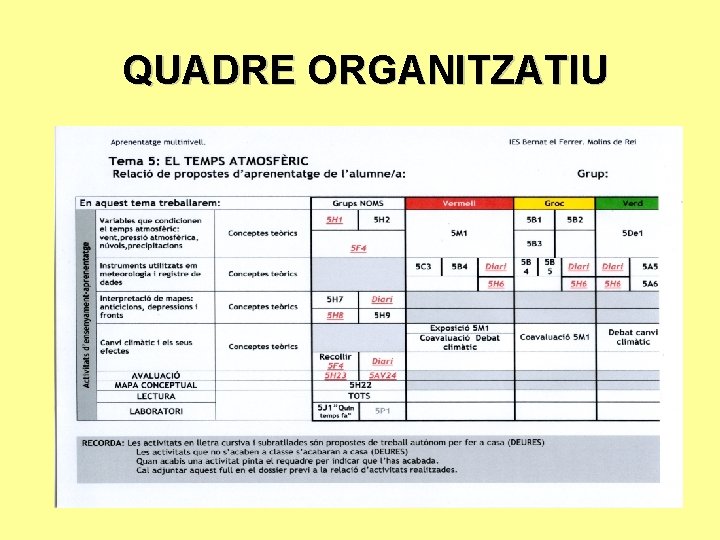 QUADRE ORGANITZATIU 