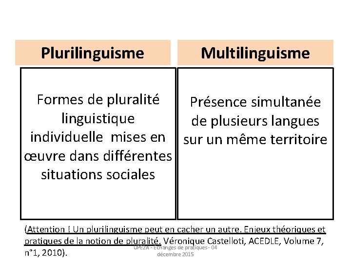 Plurilinguisme Multilinguisme Formes de pluralité Présence simultanée linguistique de plusieurs langues individuelle mises en