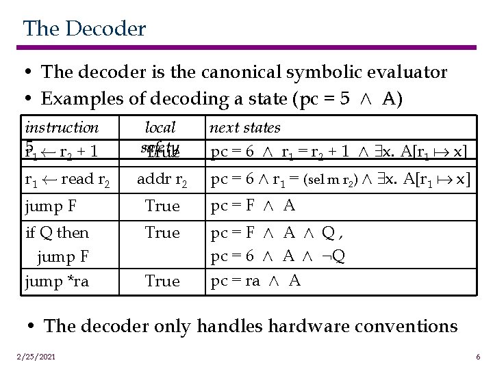 The Decoder • The decoder is the canonical symbolic evaluator • Examples of decoding