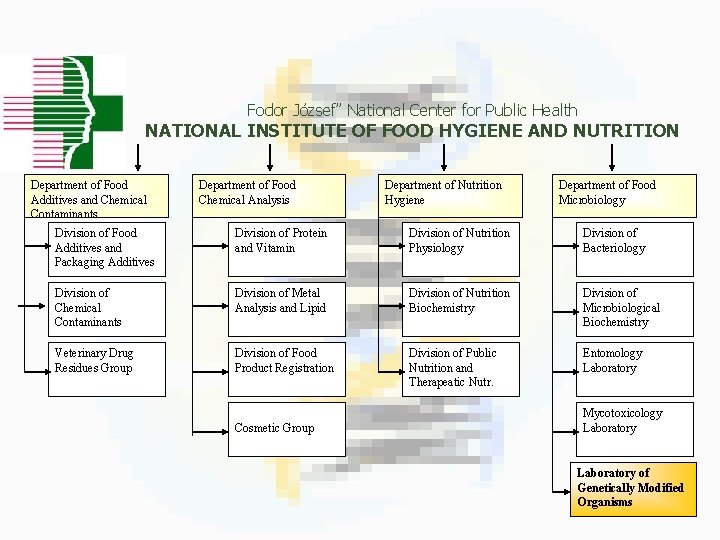  Fodor József” National Center for Public Health NATIONAL INSTITUTE OF FOOD HYGIENE AND