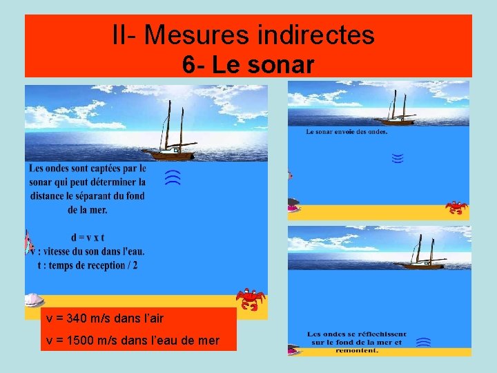II- Mesures indirectes 6 - Le sonar v = 340 m/s dans l’air v