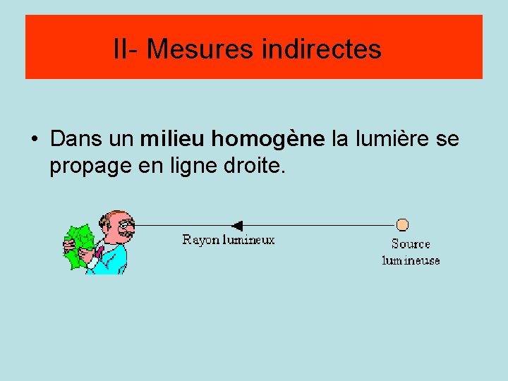 Méthode par visée II- Mesures indirectes • Dans un milieu homogène la lumière se