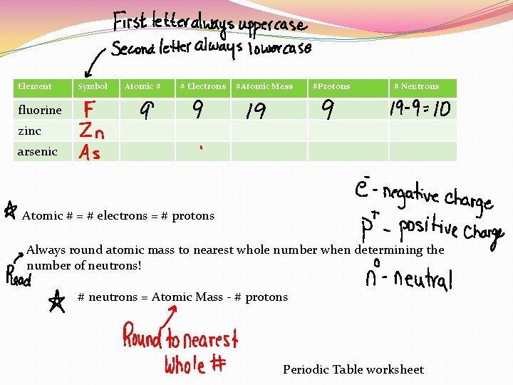 Element Symbol Atomic # # Electrons #Atomic Mass #Protons # Neutrons fluorine zinc arsenic