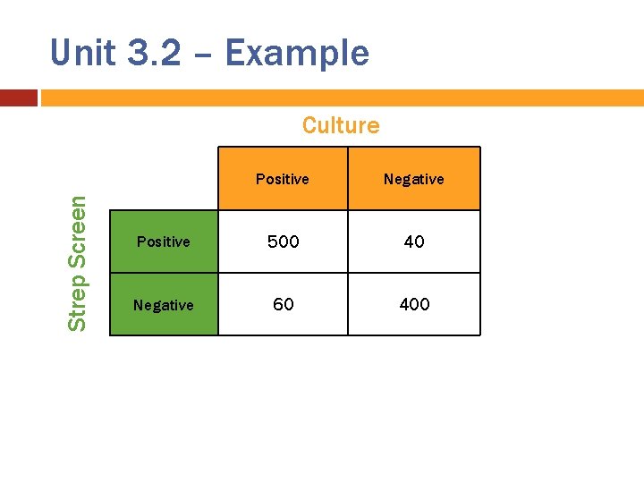 Unit 3. 2 – Example Strep Screen Culture Positive Negative Positive 500 40 Negative