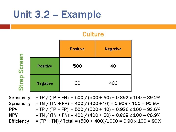 Unit 3. 2 – Example Strep Screen Culture Sensitivity Specificity PPV NPV Efficiency Positive